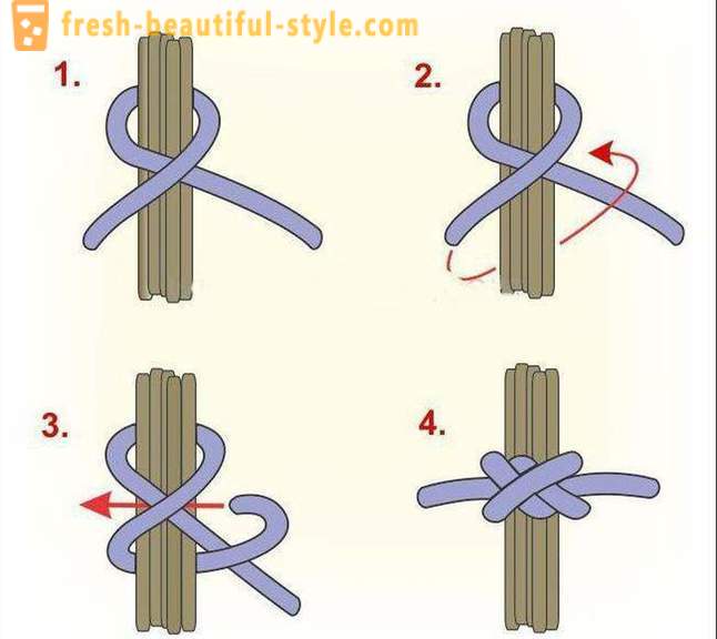 Node punctie-proof: de vormen, de methoden van de fokkerij. Constrictor - knot