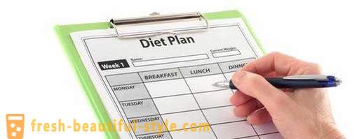 Model dieet: snelle resultaten resolute methoden